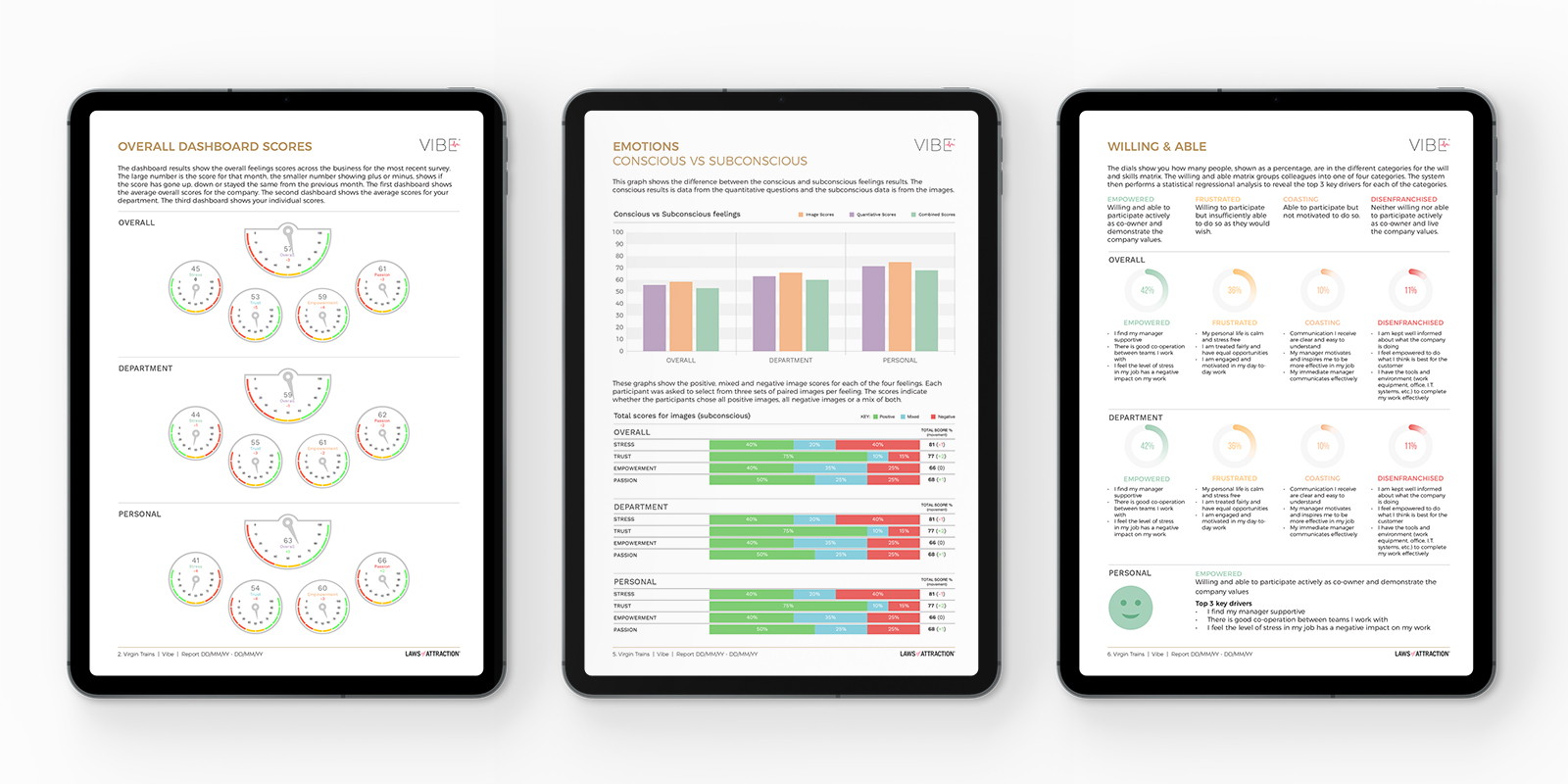 Vibe Employee Engagement Personal Report 