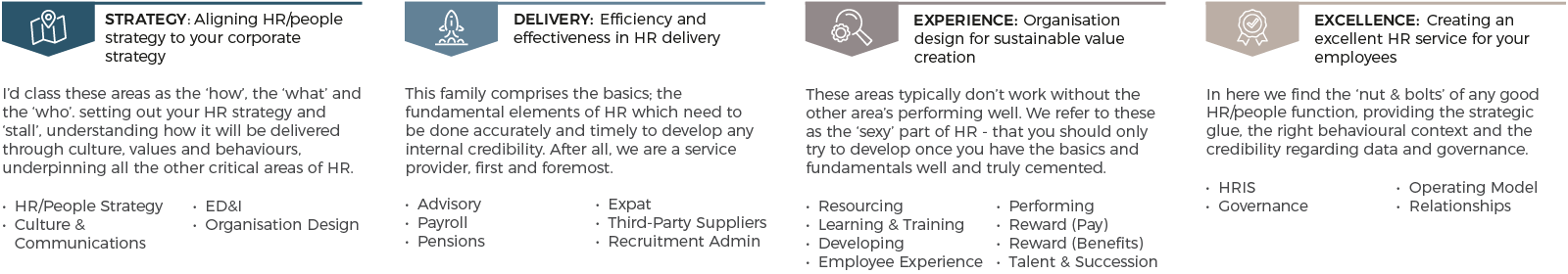 Vibe HR Assessments - Strategic Areas