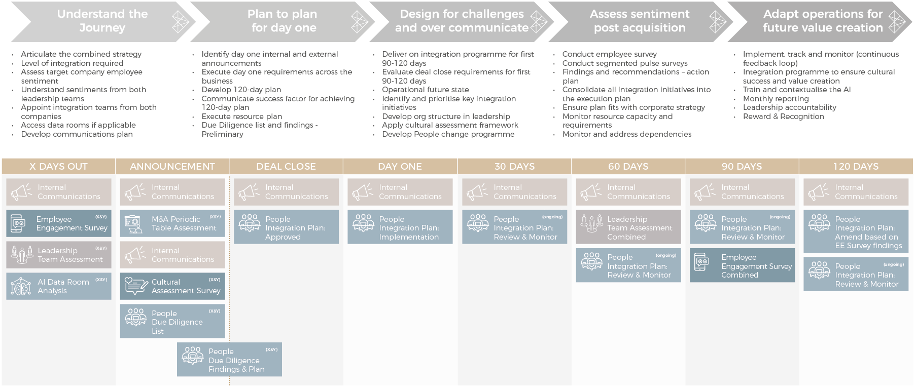 Vibe Mergers & Acquisitions Timeline