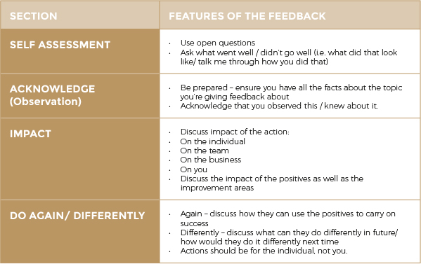 Stephanie Corking Relationships in the Workplace Table